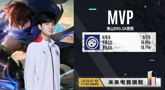 活動組織帶 活動組織帶