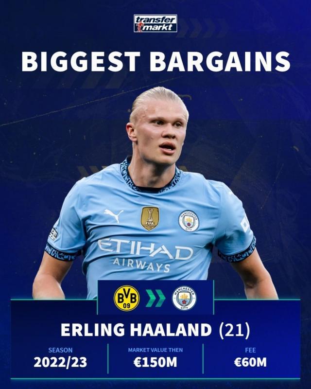 段的调整提 段的调整提