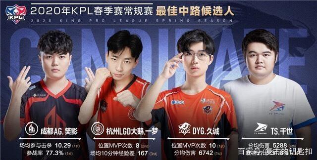 与赛程块管